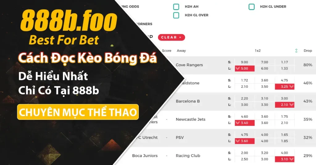 Cách đọc kèo bóng đá chỉ có tại 888b